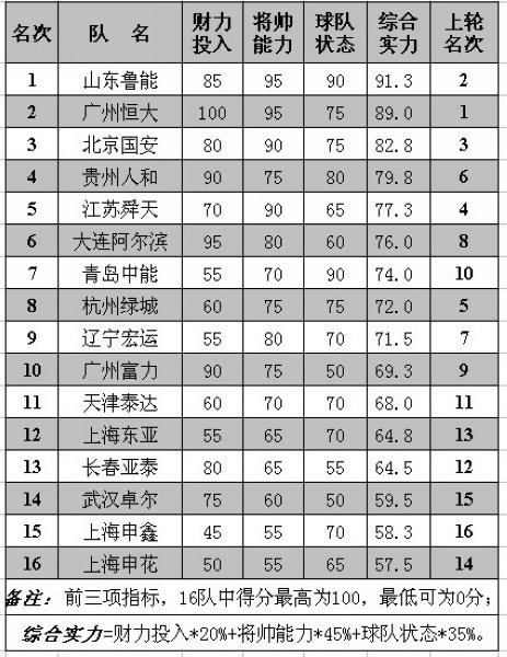 关于恒大主场大胜，展现实力领跑积分榜的信息